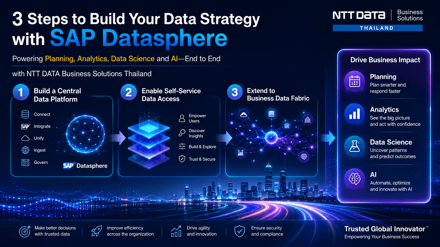 3 ขั้นตอนดำเนินกลยุทธ์ Data ของธุรกิจด้วย SAP Datasphere ต่อยอดสู่การทำ Planning, Analytics, Data Science และ AI อย่างครบวงจร กับ NTT DATA Business Solutions Thailand